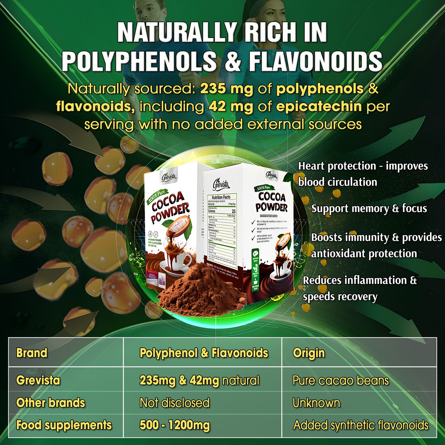 Grevista 100% pure cacao powder - Organic cocoa powder unsweetend, Non alkalized. Rich Flavonoid