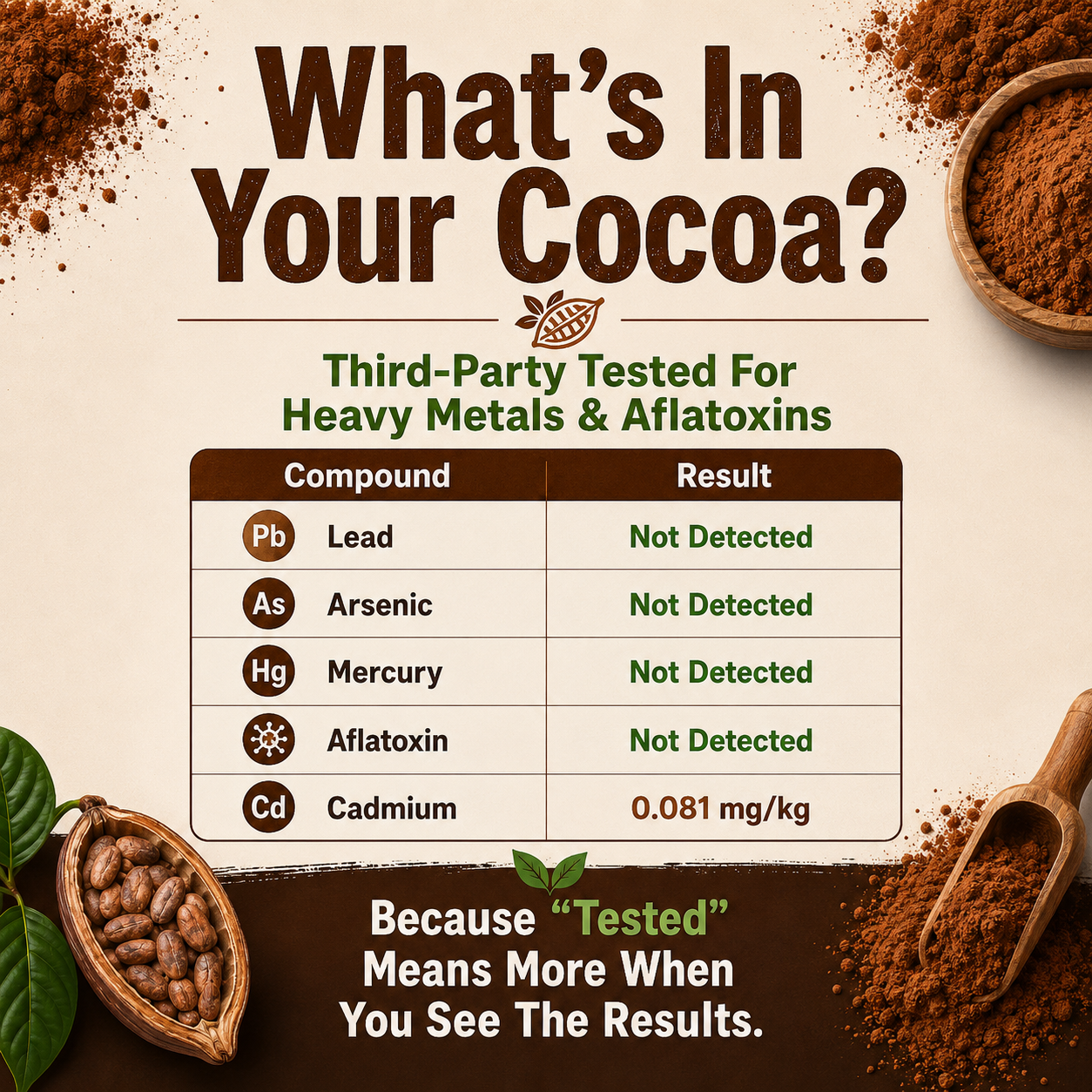 Premium Trinitario Cocoa Powder – 100% Pure, Non-Alkalized, Heavy Metals Tested, Sugar Free, High Flavanol Natural Cacao Powder, Silver & Bronze Award-Winning – Craft for True Connoisseurs – 250g